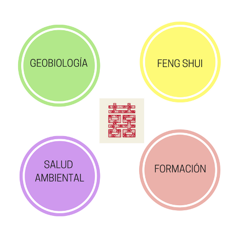 feng shui 2